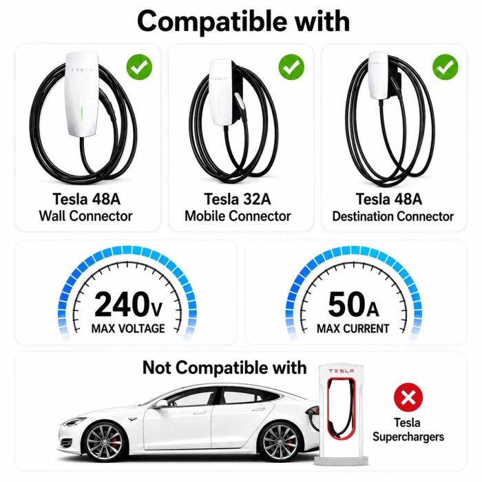 EVDANCE-Cable-Tesla-Images2_5a0303a3-ef56-43cd-8a11-170aca80ff8b